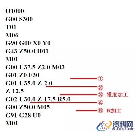U轴刀具有什么用途(图文教程),U轴刀具有什么用途,教程,什么,第13张