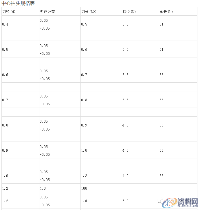 CNC数控编程数控钻头规格大全，史上最全整理，你选对了吗？ ...,数控,第7张