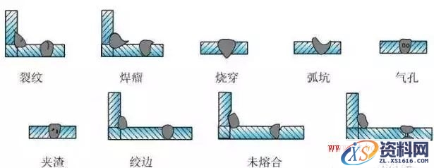 图文详解常见焊接缺陷的产生原因及预防措施(图文教程),裂纹,应力,第19张 图文详解常见焊接缺陷的产生原因及预防措施(图文教程),图文详解常见焊接缺陷的产生原因及预防措施,裂纹,应力,第19张