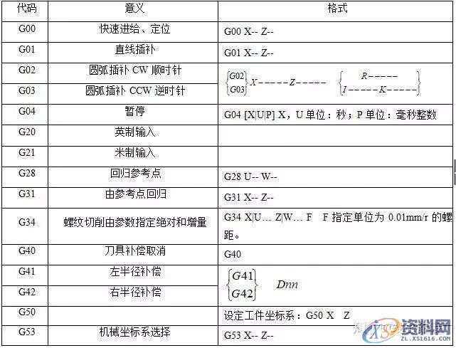 数控车床铣床编程方法及加工实例分享！,工件,加工,第1张