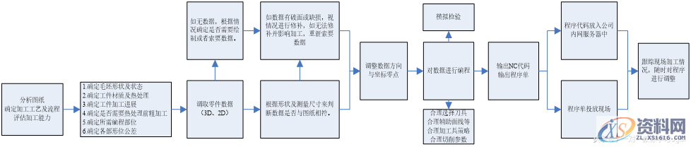 作为CNC数控编程的你必须要了解的编程技术规范和作业流程,建议收藏 ... ...,加工,工件,图纸,程序,进行,第1张 作为CNC数控编程的你必须要了解的编程技术规范和作业流程,建议收藏 ... ...,CNC编程技术规范及作业流程,这些都是你该了解的!,加工,工件,图纸,程序,进行,第1张