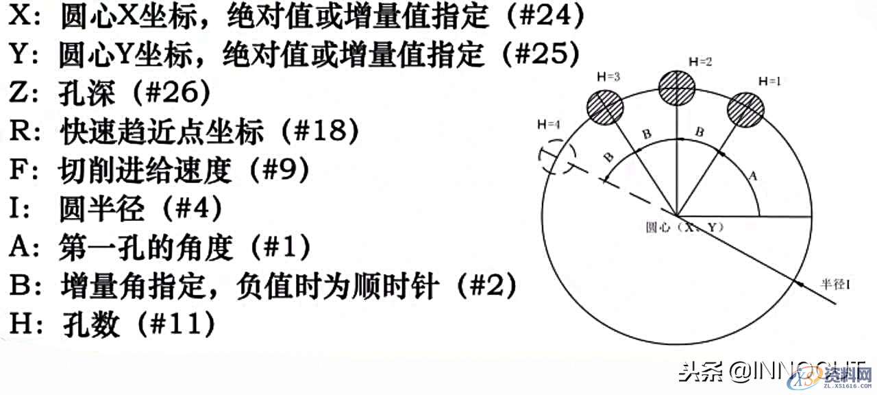 数控编程最高境界,教你用宏程序编程的方法,数控,程序,第10张 数控编程最高境界,教你用宏程序编程的方法,数控编程最高境界,教你用宏程序编程的方法,实例介绍简单详细!,数控,程序,第10张