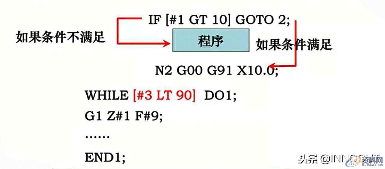 数控编程最高境界,教你用宏程序编程的方法,数控,程序,第6张 数控编程最高境界,教你用宏程序编程的方法,数控编程最高境界,教你用宏程序编程的方法,实例介绍简单详细!,数控,程序,第6张