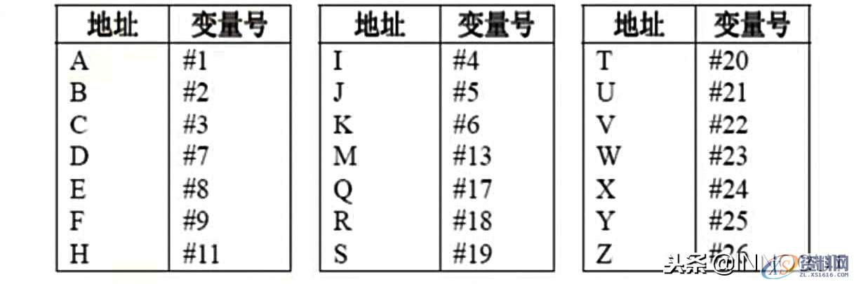 数控编程最高境界,教你用宏程序编程的方法,数控,程序,第9张 数控编程最高境界,教你用宏程序编程的方法,数控编程最高境界,教你用宏程序编程的方法,实例介绍简单详细!,数控,程序,第9张