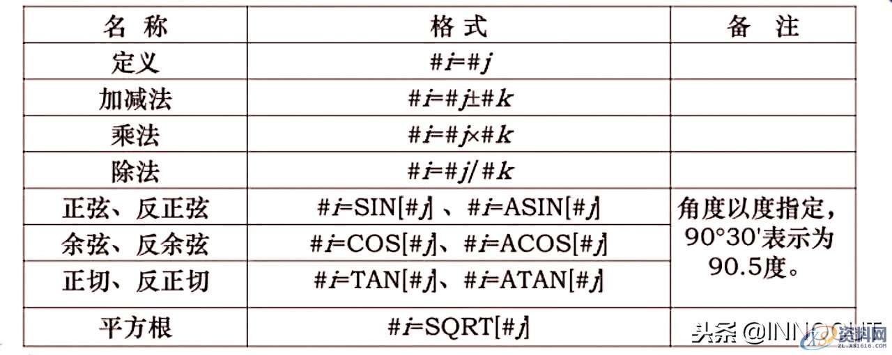 数控编程最高境界,教你用宏程序编程的方法,数控,程序,第3张 数控编程最高境界,教你用宏程序编程的方法,数控编程最高境界,教你用宏程序编程的方法,实例介绍简单详细!,数控,程序,第3张