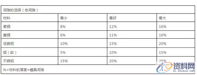 难得这么全的冲压模具资料,宝贵的经验!,第2张 难得这么全的冲压模具资料,宝贵的经验!,第2张