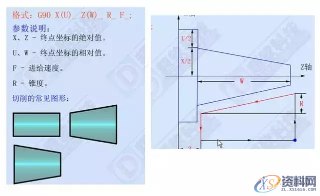 学习数控车加工编程，搞懂这12个指令代码是关键1、G00 快速定位指令2、G01直线插补指令3、G02顺时针圆弧插补指令4、G03 逆时针圆弧插补指令5、G90 外圆、内圆车削循环指令6、G71 外圆粗车循环指令7、G73封闭切削循环指令8、G72 端面粗车循环指令9、G74 端面深孔加工循环指令10、G75 外圆、内圆切槽循环指令11、G92 螺纹切削循环指令12、G76 复合型螺纹切削循环指令（ 3 ）圆弧车刀刀具切削沿位里的确定（4）刀尖圆弧半径补偿注意事项,圆弧,第5张