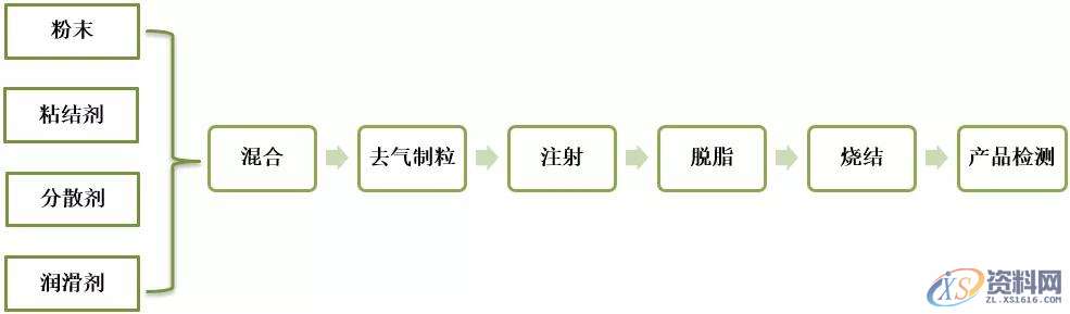 塑胶模具设计：一文了解CIM陶瓷注射成型技术相关,模具设计,成型,塑胶,第2张