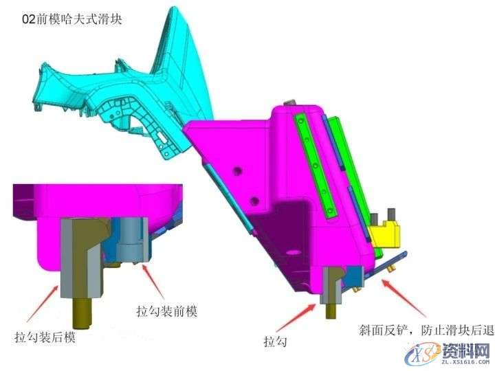 前模哈夫式滑块3种结构设计方法,让你学以自用!,结构设计,第4张 前模哈夫式滑块3种结构设计方法,让你学以自用!,结构设计,第4张