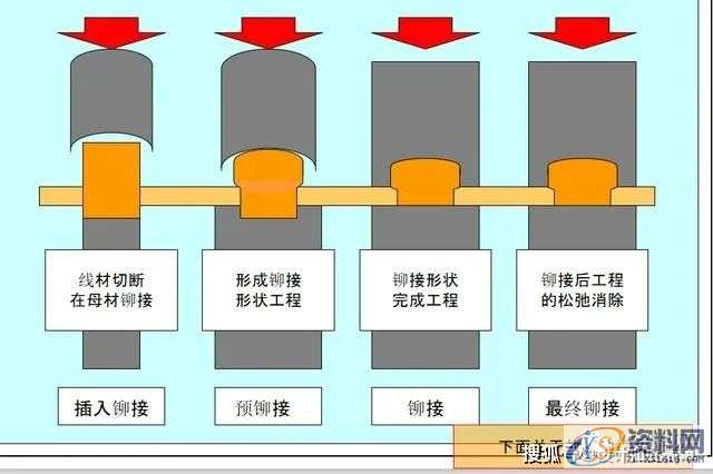 容易理解的冲压模具知识，很详细通透！,第18张
