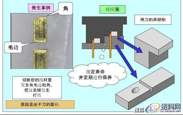 容易理解的冲压模具知识，很详细通透！,第21张