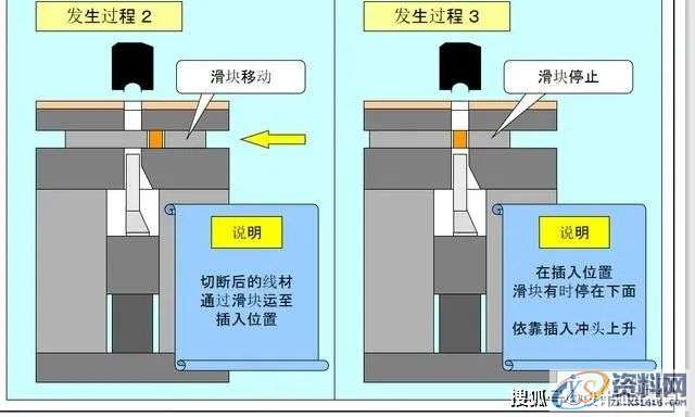 容易理解的冲压模具知识，很详细通透！,第23张