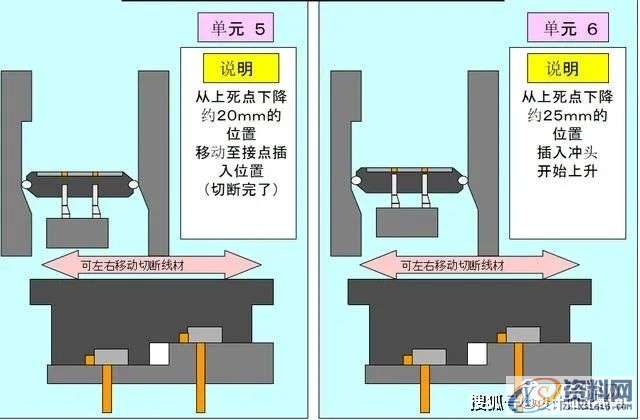 容易理解的冲压模具知识，很详细通透！,第16张