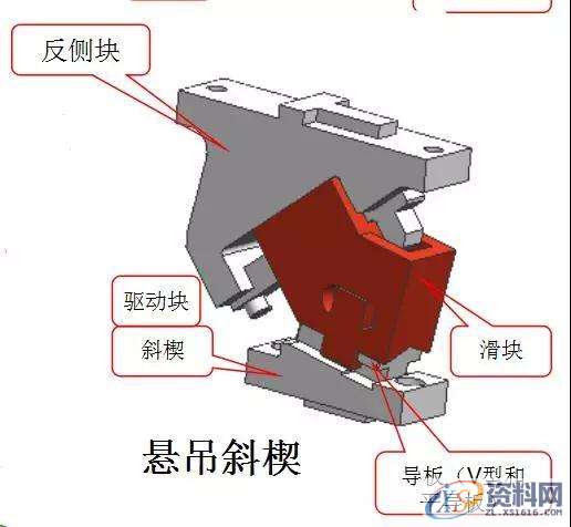 汽车模具-针对斜碶机构设计的思路分析,机构,模具,第2张
