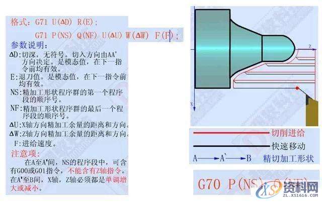 想学好数控车加工编程，这12个指令代码必须要牢记,第6张