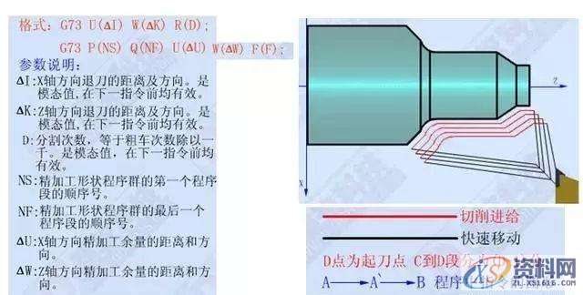 想学好数控车加工编程，这12个指令代码必须要牢记,第8张