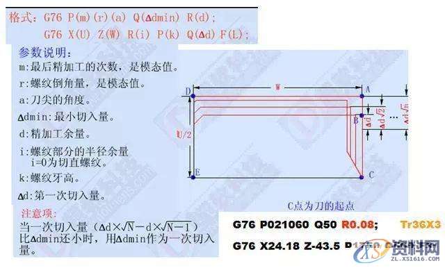 想学好数控车加工编程，这12个指令代码必须要牢记,第14张