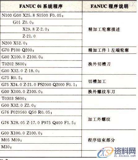 想学好数控车加工编程，这12个指令代码必须要牢记,第23张