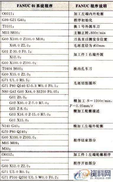 想学好数控车加工编程，这12个指令代码必须要牢记,第22张