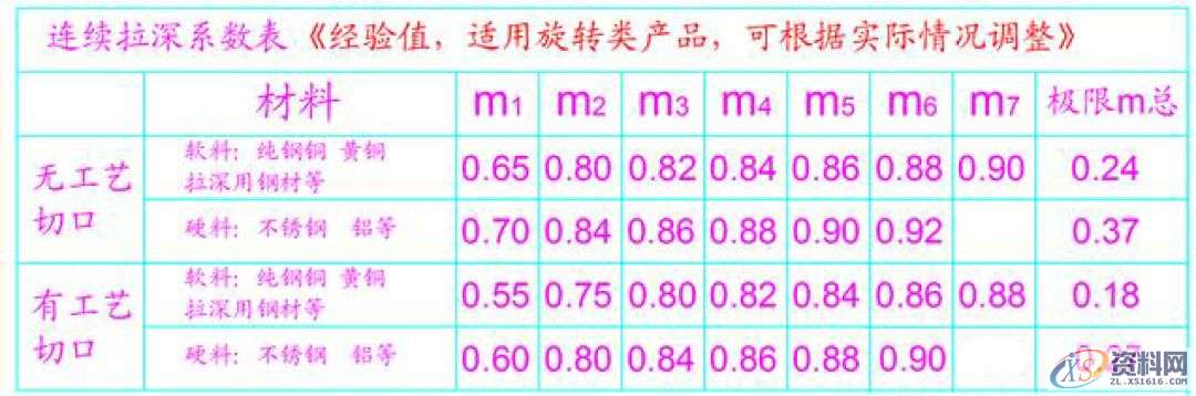 冲压模具设计之连续拉伸模必须掌握的这些技巧,拉伸,产品,材料,进行,设计培训,第5张 冲压模具设计之连续拉伸模必须掌握的这些技巧,拉伸,产品,材料,进行,设计培训,第5张