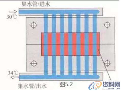 UG注塑模具基本构成的8大系统,建议收藏,系统,排气,设计培训,水路,流道,第6张 UG注塑模具基本构成的8大系统,建议收藏,注塑模具基本构成的8大系统,系统,排气,设计培训,水路,流道,第6张