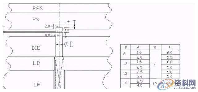 冲压模具设计的十五种常用的模具标准化结构,模具设计,冲压,模具,常用,第14张