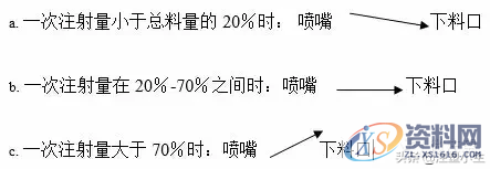 11个注塑工艺基本参数，实力解释！,11个注塑工艺基本参数，实力解释！,注塑,参数,第4张