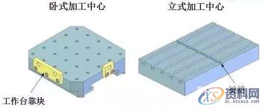 告诉你夹具底板的6点使用要素分析，记得收藏！,工件,第4张