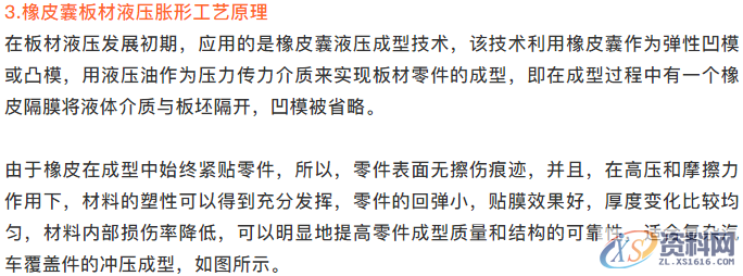 分享液压成型技术在汽车车身轻量化技术上的应用,成型,可动,如图,工艺,第10张