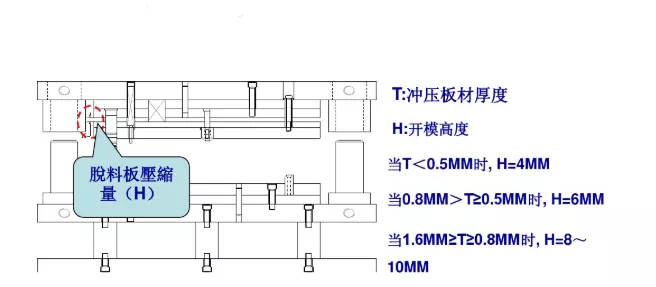 冲压模具设计标准,这些你必须掌握,工件,弯曲,半径,材料,第2张 冲压模具设计标准,这些你必须掌握,冲压模具设计标准,这些你必须掌握,工件,弯曲,半径,材料,第2张