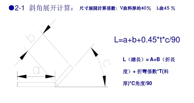 冲压模具设计标准,这些你必须掌握,工件,弯曲,半径,材料,第3张 冲压模具设计标准,这些你必须掌握,冲压模具设计标准,这些你必须掌握,工件,弯曲,半径,材料,第3张