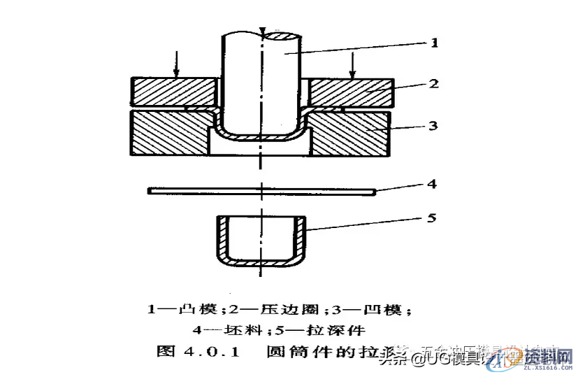 揭秘大企业技术篇，拉伸模具工艺与模具设计的设计思维,揭秘大企业技术篇，拉伸模具工艺与模具设计的设计思维,如图,变形,应力,第1张