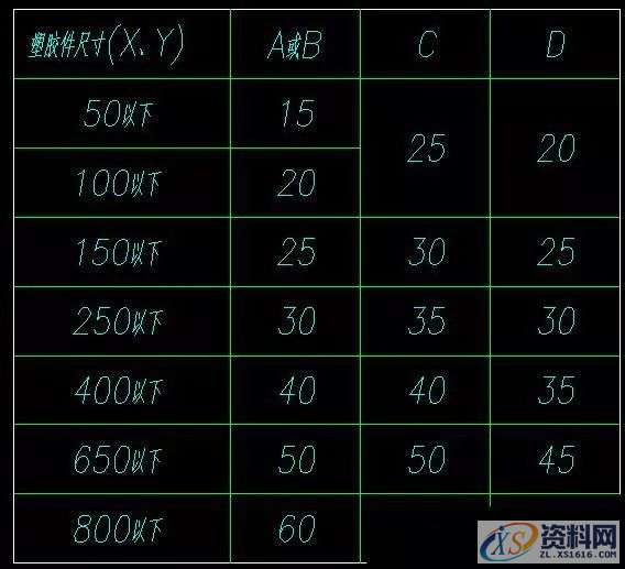 干货来了! 成型系统设计标准-产品排位,产品,基准,制品,培训,第5张