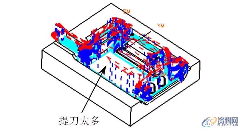 工件撞刀、弹刀、过切...数控编程常遇到的问题及解决方法,加工,精加工,设置,第17张