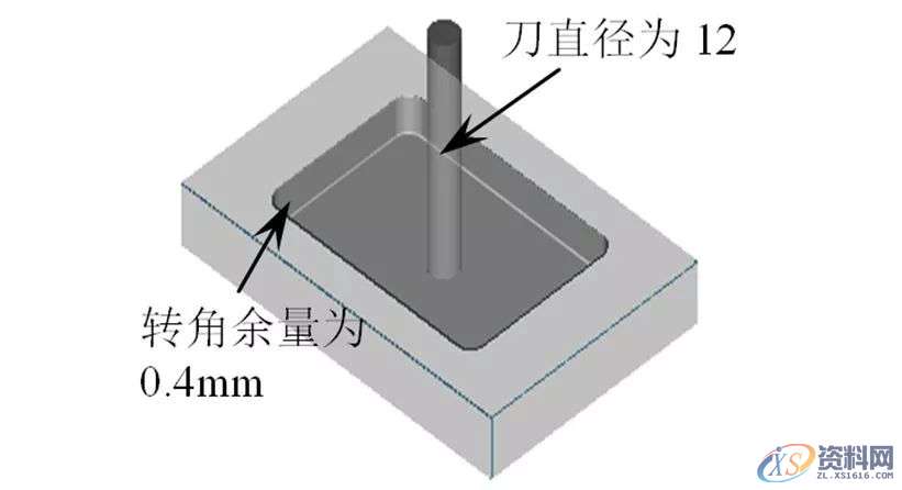 工件撞刀、弹刀、过切...数控编程常遇到的问题及解决方法,加工,精加工,设置,第27张