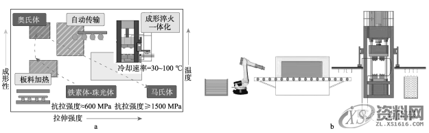 热冲压成型--CAE分析实例，干货满满！,板料,零件,成形,如图,工艺,第1张