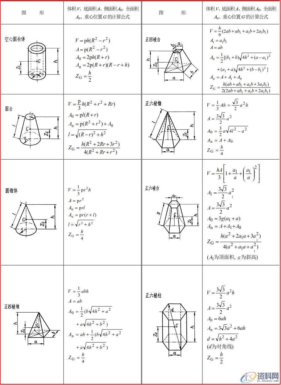 模具工程师必须有的资料、数据和一般标准，建议收藏！,模具,有的,一般,第2张