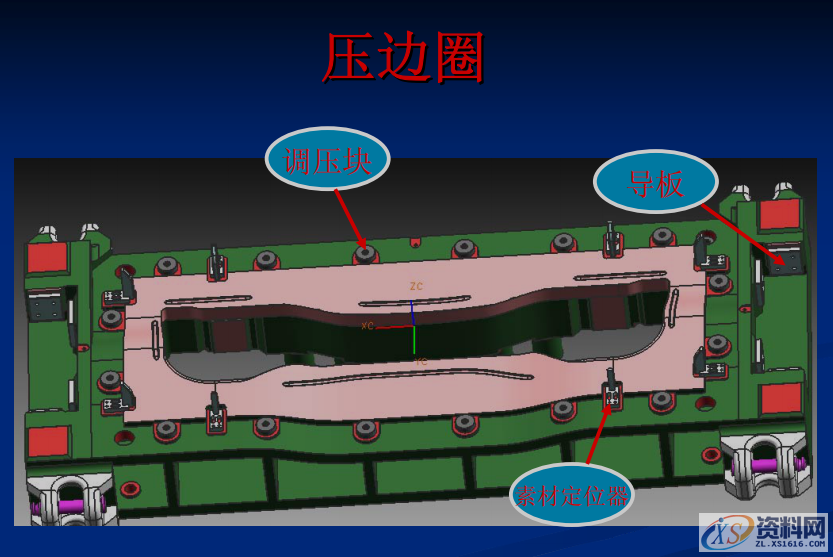 汽车铸件拉延模具结构构成以及设计注意要点,工厂实战案例分享 ... ...拉延成型调压垫的布置 调压垫的布置翻边整形,整形,第2张 汽车铸件拉延模具结构构成以及设计注意要点,工厂实战案例分享 ... ...拉延成型调压垫的布置 调压垫的布置翻边整形,汽车铸件拉延模具结构构成以及设计注意要点,工厂实战案例分享,整形,第2张