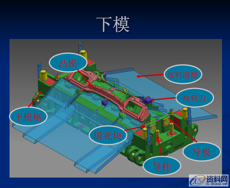汽车铸件拉延模具结构构成以及设计注意要点,工厂实战案例分享 ... ...拉延成型调压垫的布置 调压垫的布置翻边整形,整形,第5张 汽车铸件拉延模具结构构成以及设计注意要点,工厂实战案例分享 ... ...拉延成型调压垫的布置 调压垫的布置翻边整形,汽车铸件拉延模具结构构成以及设计注意要点,工厂实战案例分享,整形,第5张