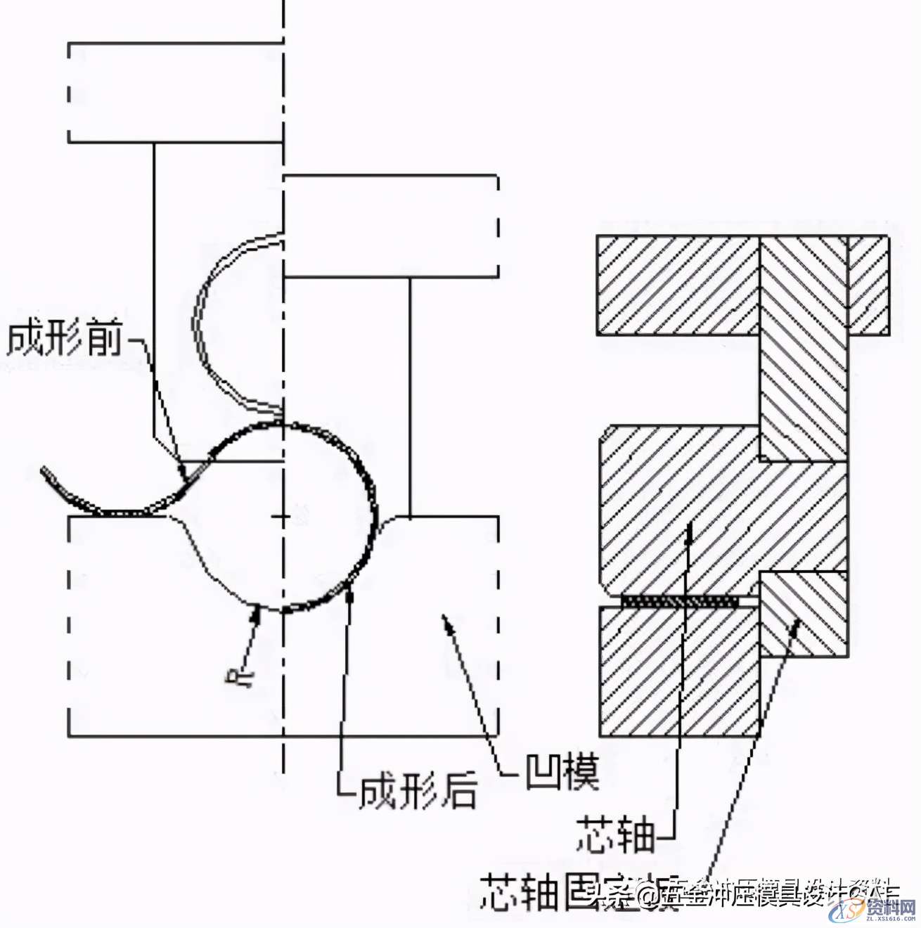分享冲压模具常见卷圆结构设计标准,冲压模具│常见卷圆结构设计标准分享，赶紧收藏,冲头,工位,成形,夹板,第9张