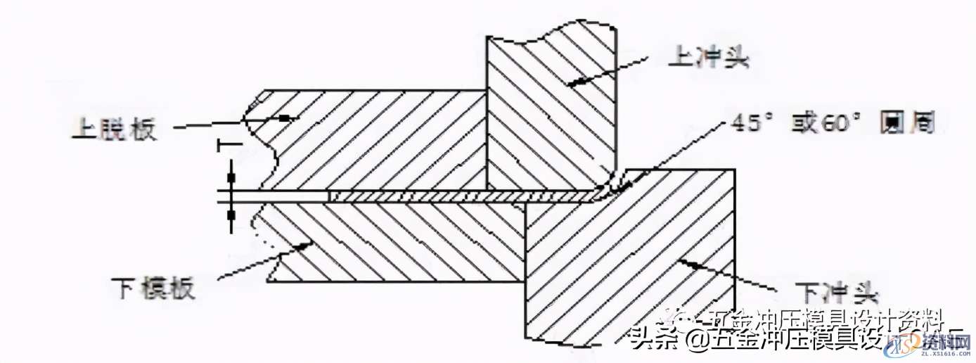 分享冲压模具常见卷圆结构设计标准,冲压模具│常见卷圆结构设计标准分享，赶紧收藏,冲头,工位,成形,夹板,第1张