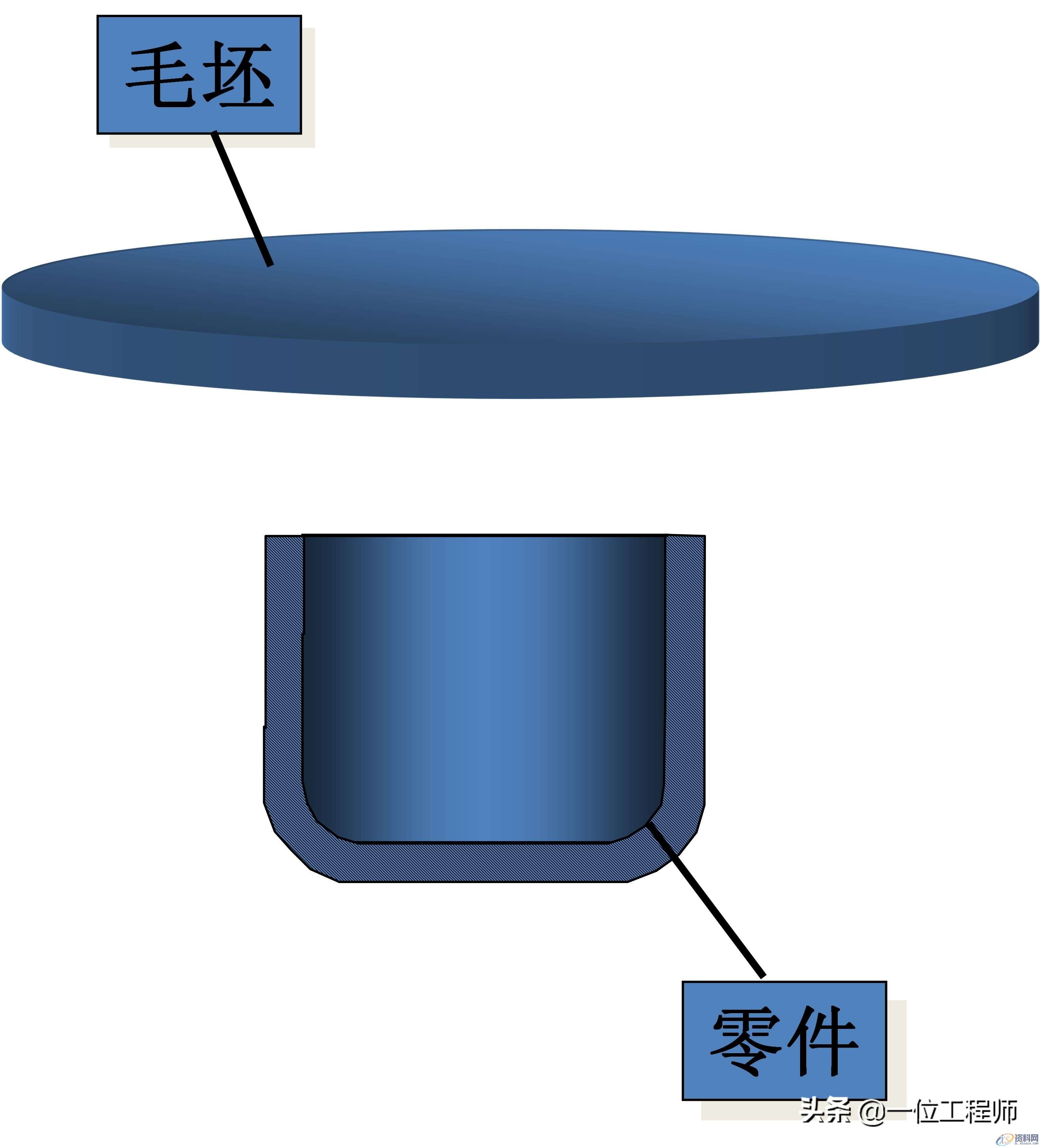冲压成型工艺介绍，冲压的工序有哪些？冲压成型工艺介绍冲压成形基本工序冲压件结构设计,冲压成型的步骤，冲压的工序有哪些？一文讲明白冲压成型技术,冲压,成型,冲压件,工艺,第7张