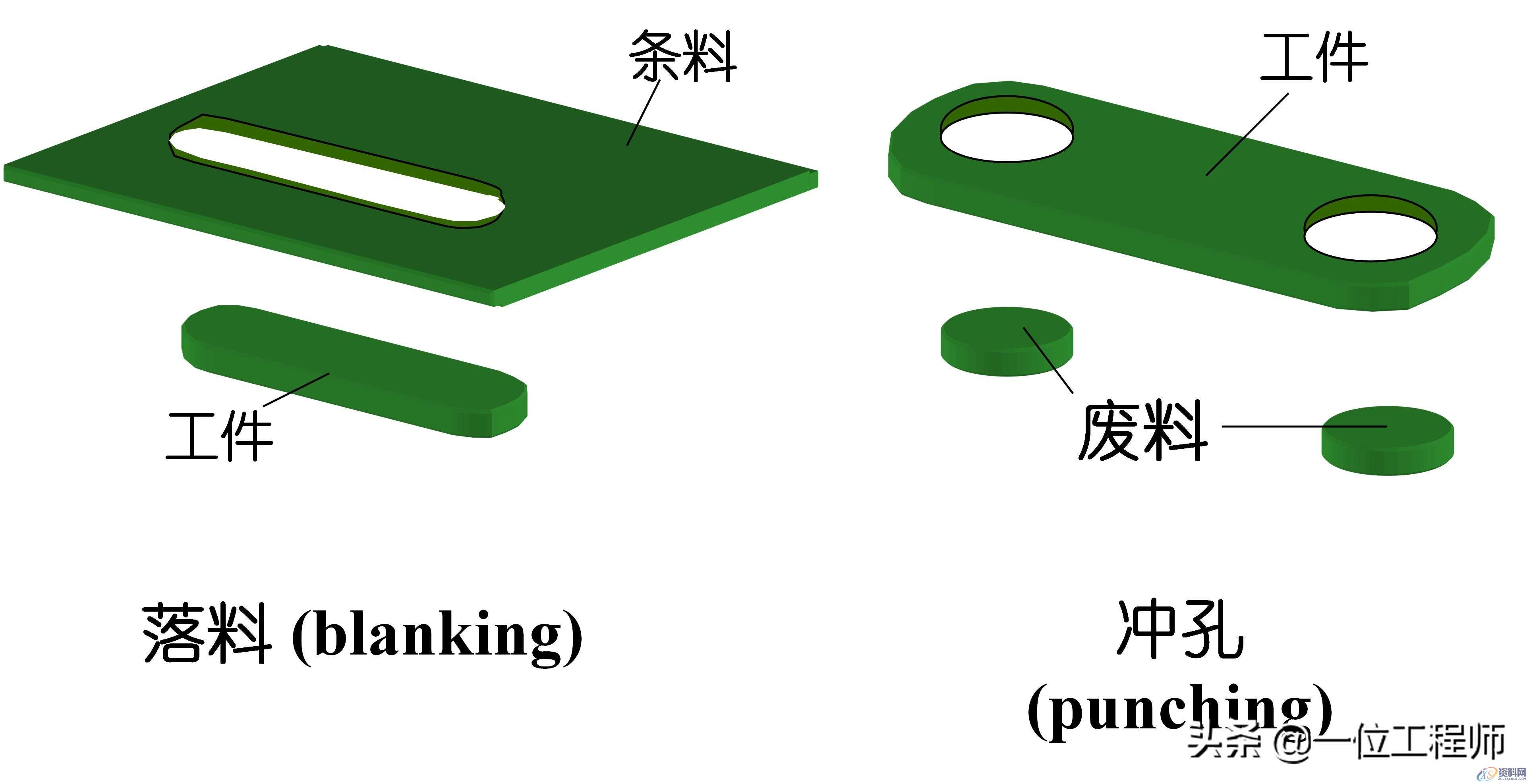 冲压成型工艺介绍，冲压的工序有哪些？冲压成型工艺介绍冲压成形基本工序冲压件结构设计,冲压成型的步骤，冲压的工序有哪些？一文讲明白冲压成型技术,冲压,成型,冲压件,工艺,第3张
