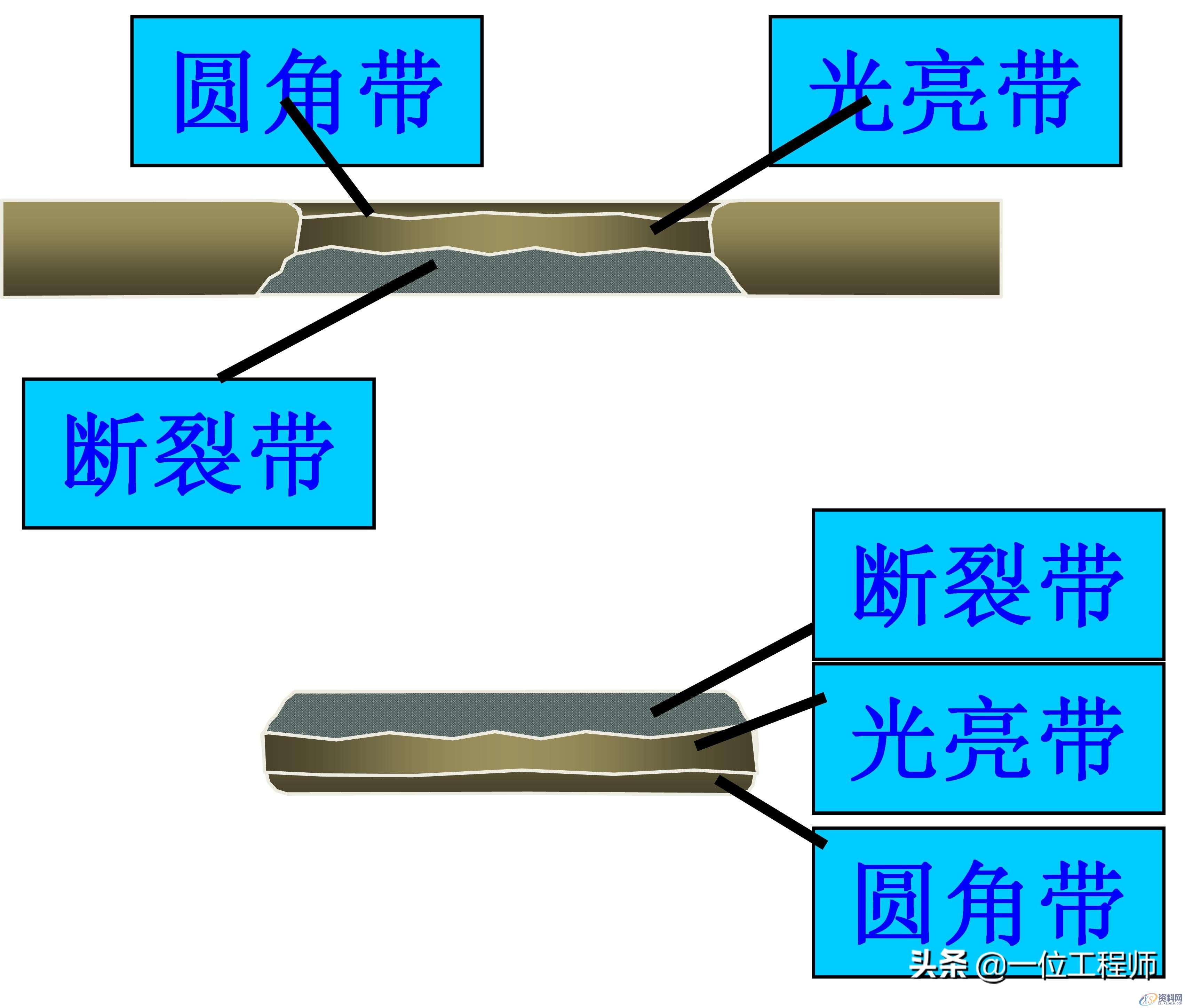 冲压成型工艺介绍，冲压的工序有哪些？冲压成型工艺介绍冲压成形基本工序冲压件结构设计,冲压成型的步骤，冲压的工序有哪些？一文讲明白冲压成型技术,冲压,成型,冲压件,工艺,第4张