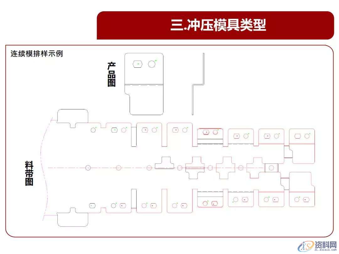 超经典的冲压基本结构、类型、原理知识,冲压,结构,第15张 超经典的冲压基本结构、类型、原理知识,冲压基本结构、类型、原理知识,超全超经典,冲压,结构,第15张