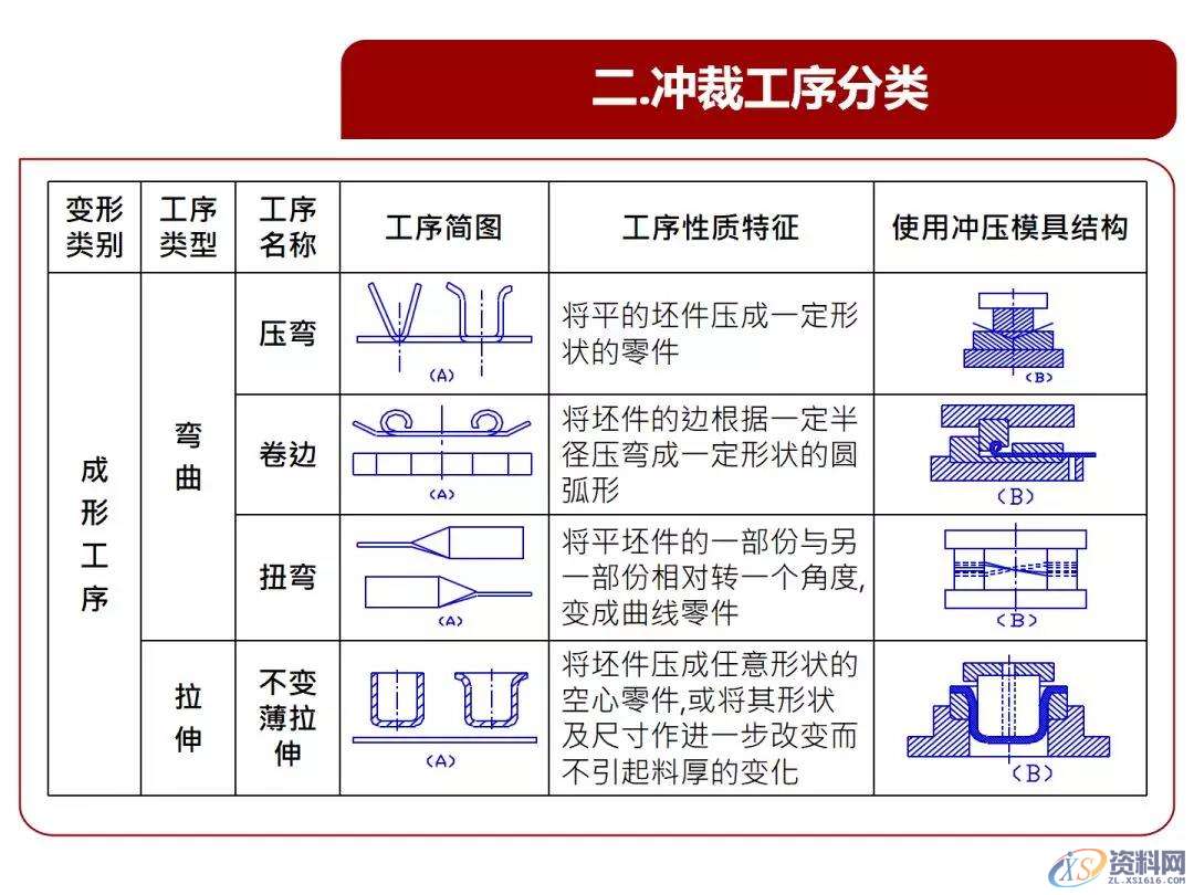超经典的冲压基本结构、类型、原理知识,冲压,结构,第6张 超经典的冲压基本结构、类型、原理知识,冲压基本结构、类型、原理知识,超全超经典,冲压,结构,第6张