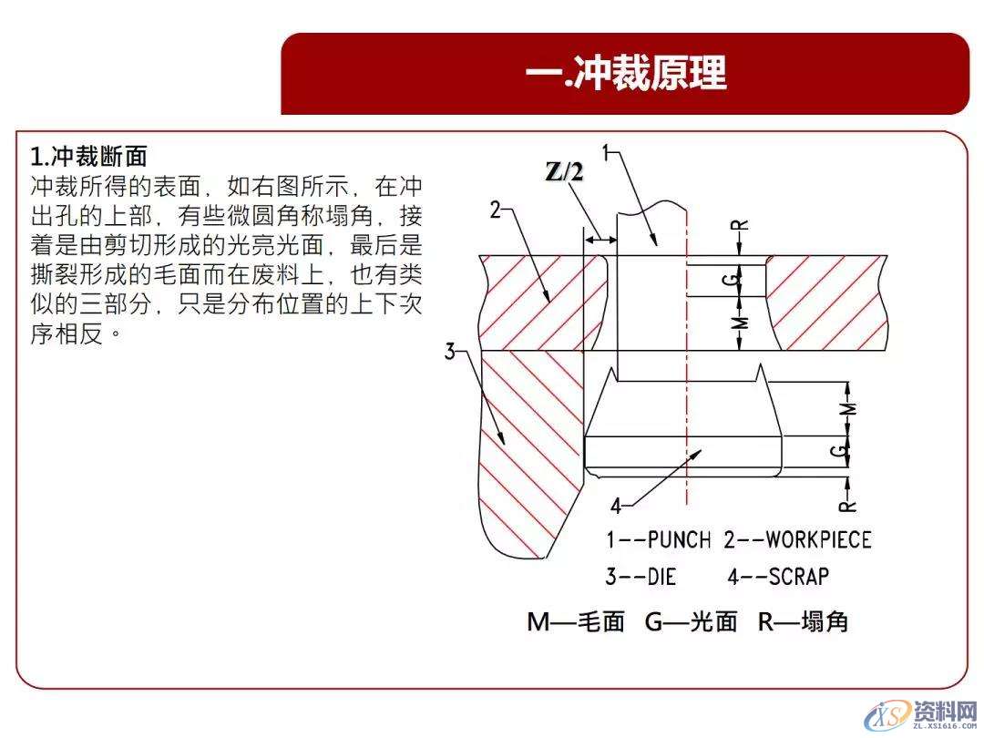 超经典的冲压基本结构、类型、原理知识,冲压,结构,第1张 超经典的冲压基本结构、类型、原理知识,冲压基本结构、类型、原理知识,超全超经典,冲压,结构,第1张