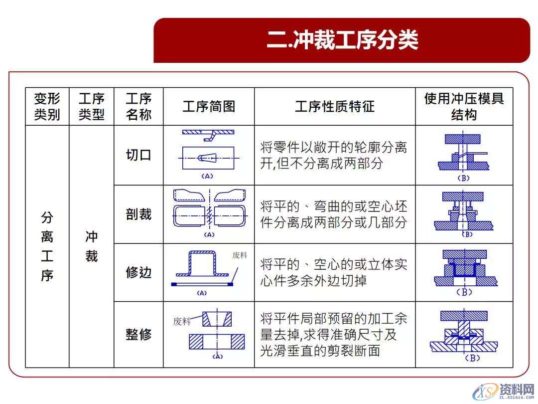 超经典的冲压基本结构、类型、原理知识,冲压,结构,第5张 超经典的冲压基本结构、类型、原理知识,冲压基本结构、类型、原理知识,超全超经典,冲压,结构,第5张