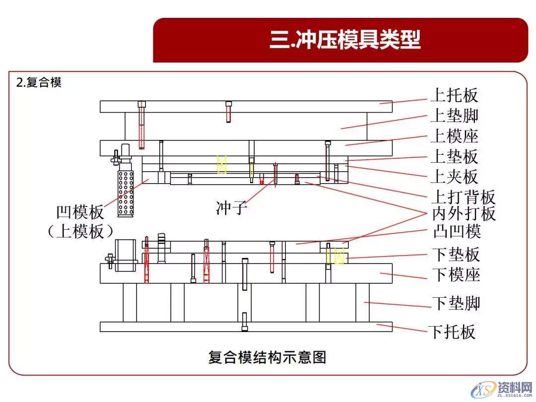 超经典的冲压基本结构、类型、原理知识,冲压,结构,第12张 超经典的冲压基本结构、类型、原理知识,冲压基本结构、类型、原理知识,超全超经典,冲压,结构,第12张