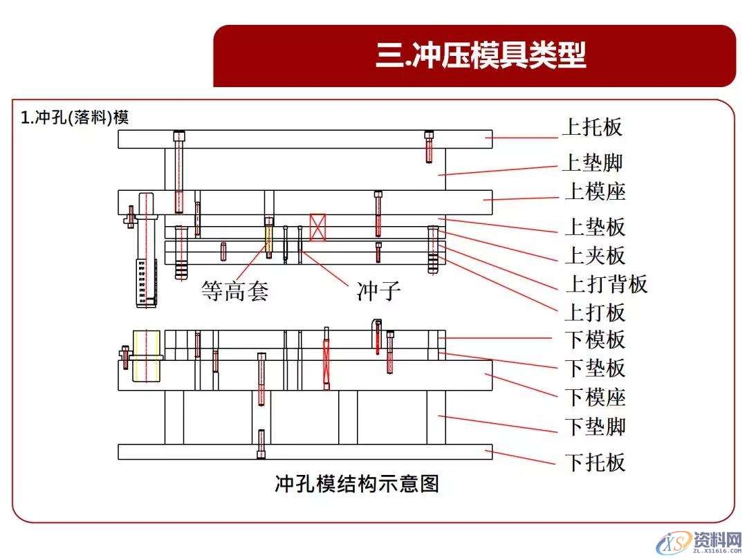 超经典的冲压基本结构、类型、原理知识,冲压,结构,第11张 超经典的冲压基本结构、类型、原理知识,冲压基本结构、类型、原理知识,超全超经典,冲压,结构,第11张